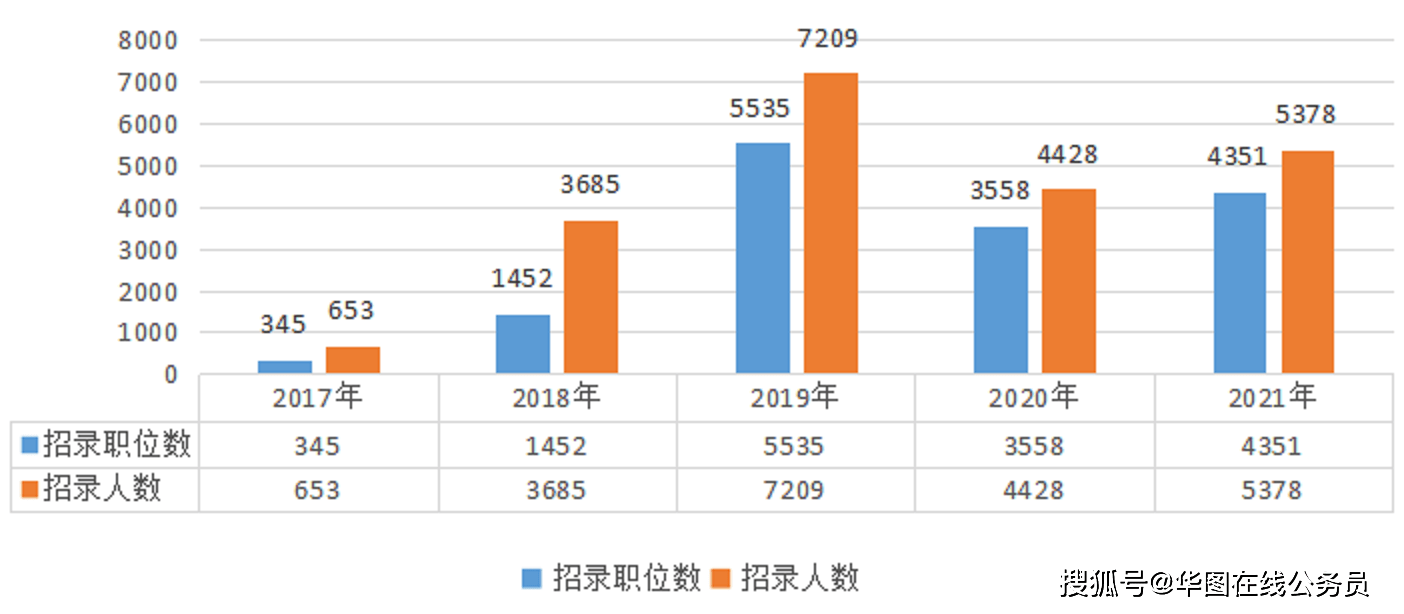 吉林人口2021_吉林省2021年退休人员基本养老金调整及变化和特点(2)