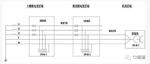 行业|机房如何做防雷接地？听听弱电行业网怎么说！