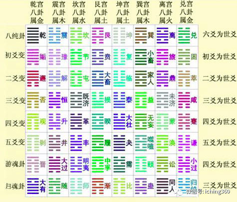 一德易經周易的基本符號八卦與六十四卦