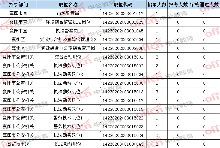 襄阳人口2021_被河南 陕西秒杀后,湖北 出手了