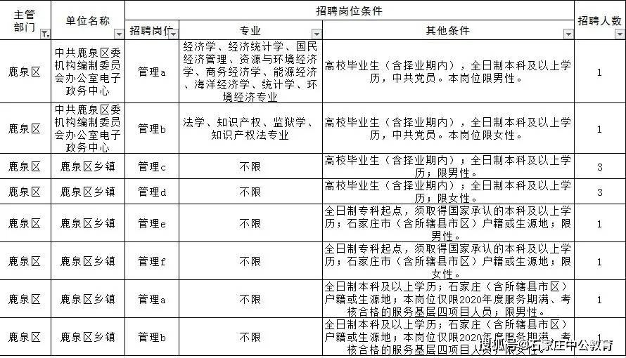 鹿泉区2020年gdp多少_南方观察 2020年深圳四区GDP增速过5 ,总量第一又是TA(2)