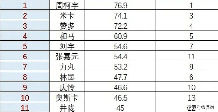 樊姓的人口在我国排第几_我要我们在一起(2)