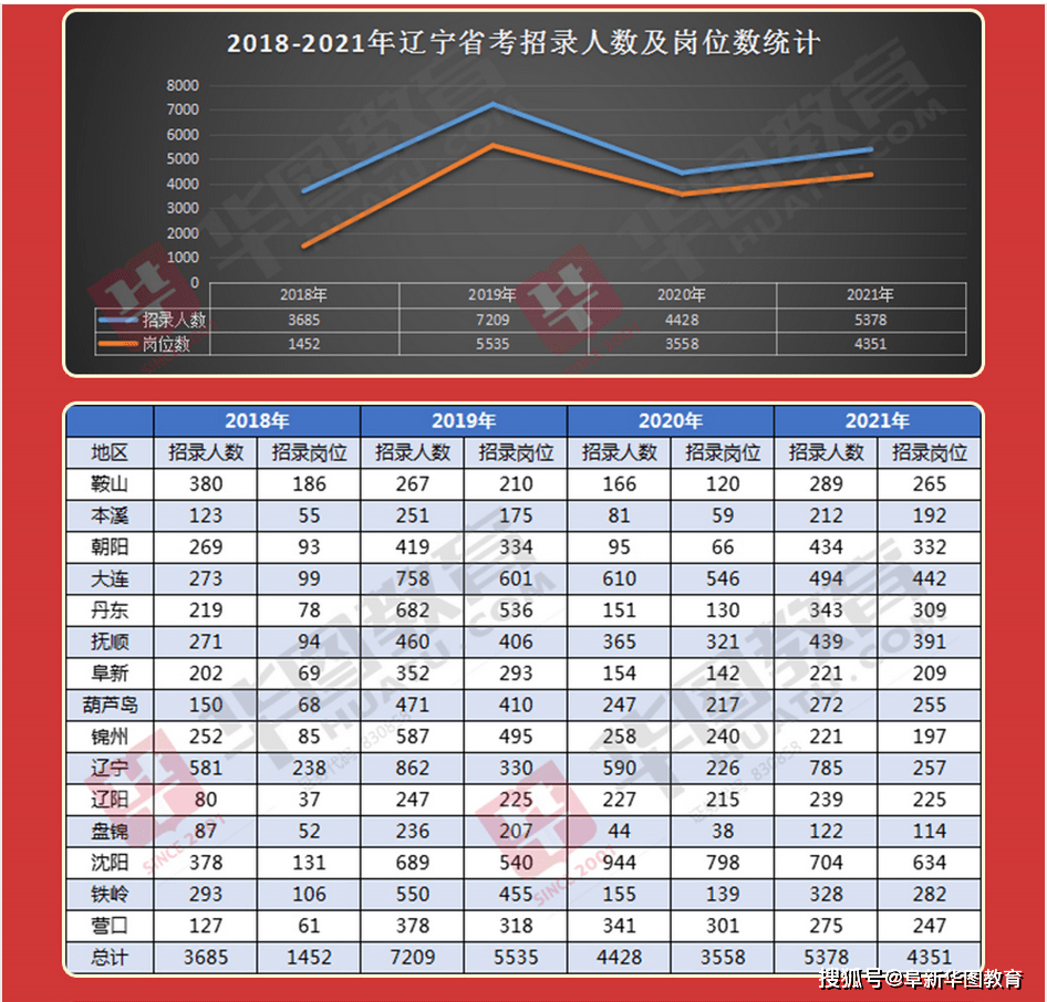 丹东市人口数量2021_丹东市地图(2)