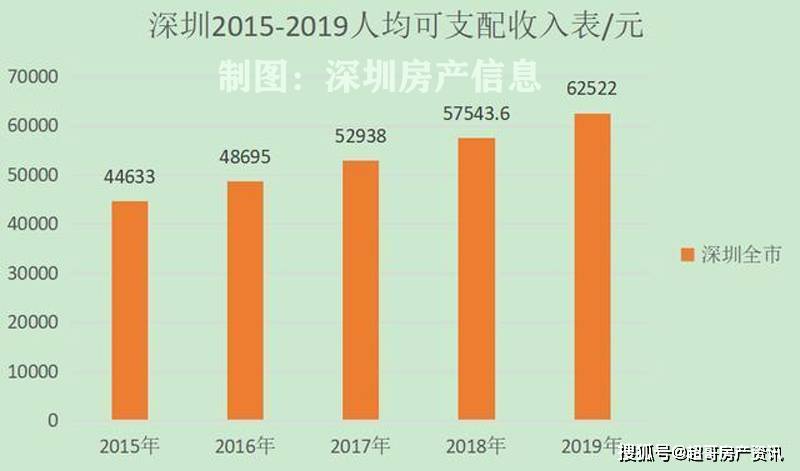 深圳市人口结构_雄安将再造一个深圳 从人口和消费趋势可找到答案(2)