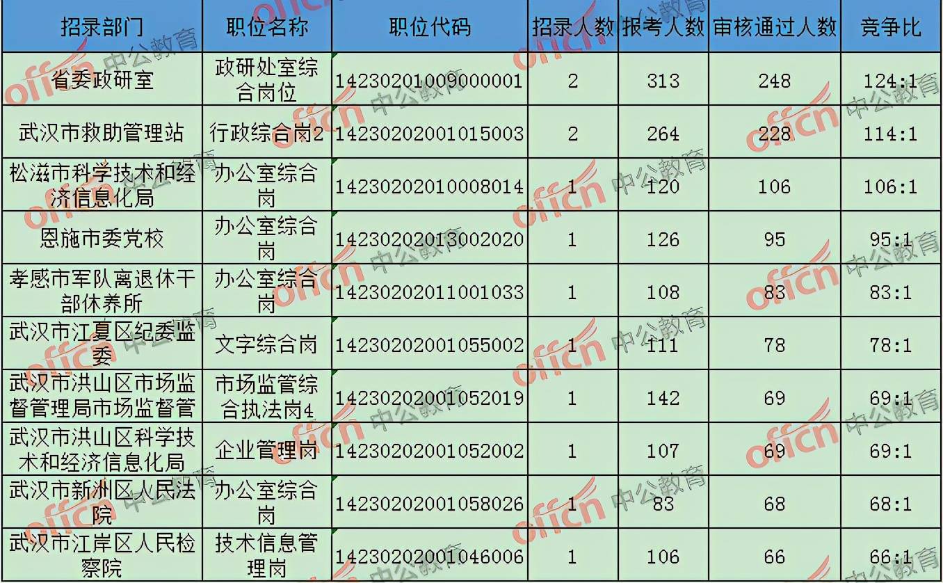 湖北省人口排名2021_湖北省地图