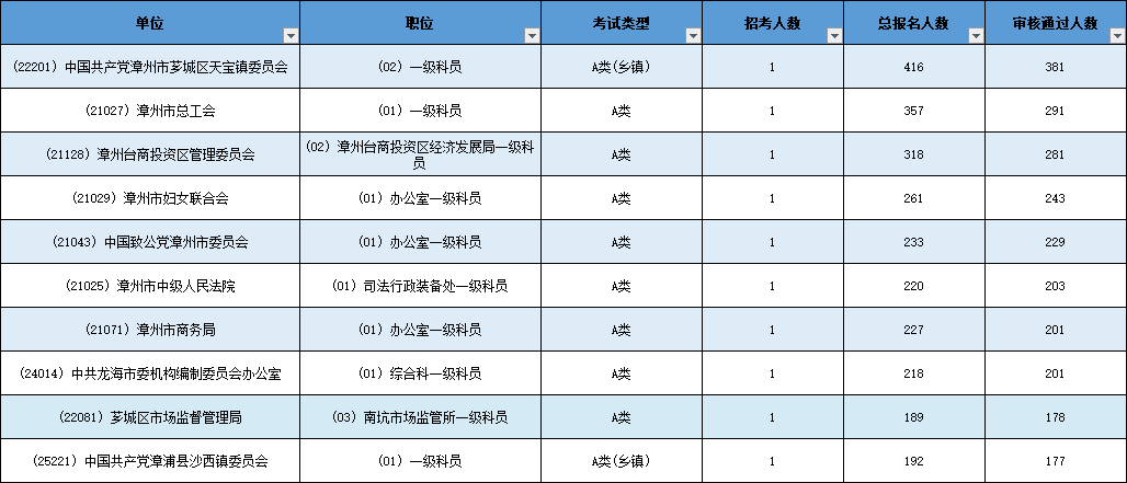 漳州市历年人口数_漳州市外来人口分布图(2)