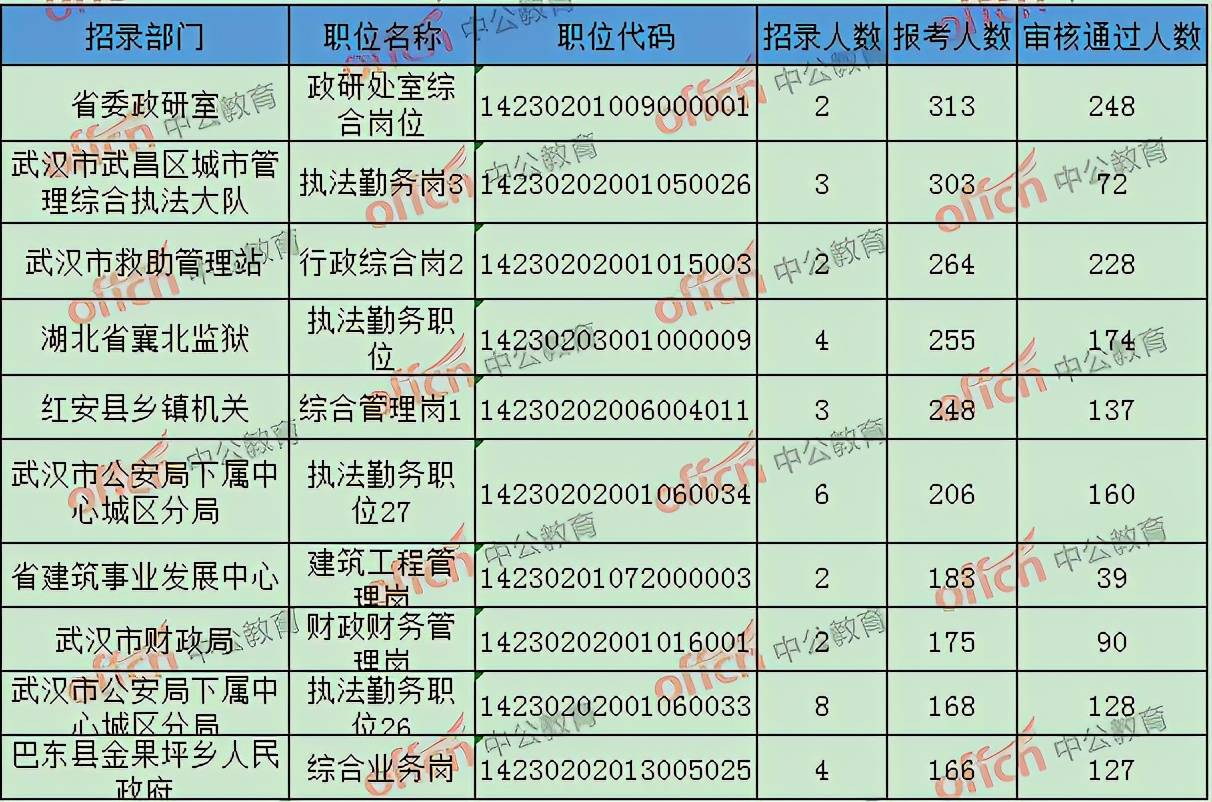 程姓人口数量_程姓人口占中国姓氏多少名(2)