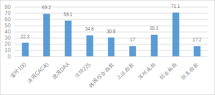 美国gdp总值2021