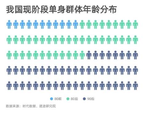 2019年莲池区常住人口数据_莲池区(2)