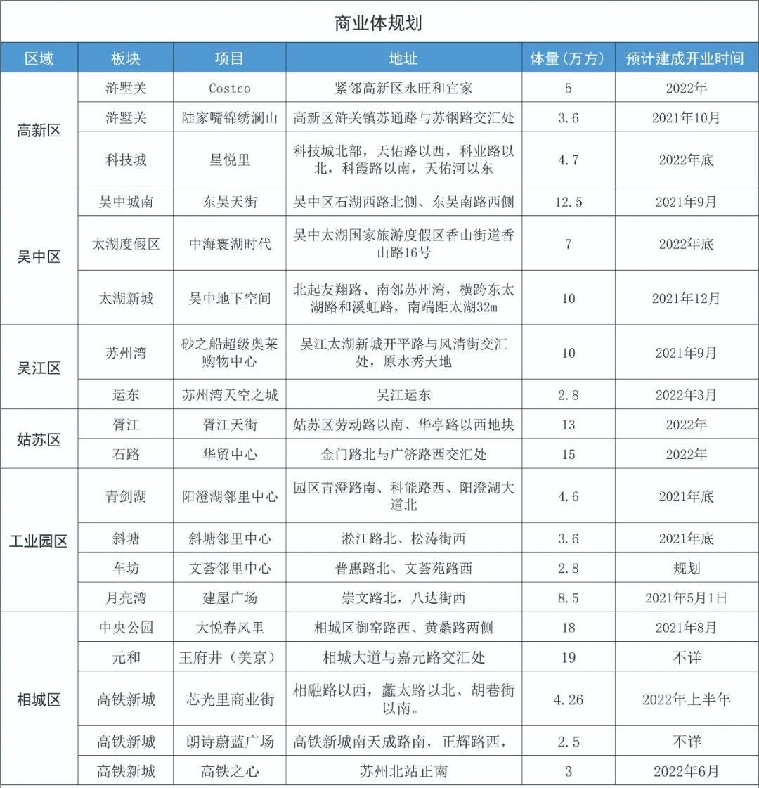 中国苏州GDP迈上2万亿_最强地级市 苏州 GDP上2万亿(2)