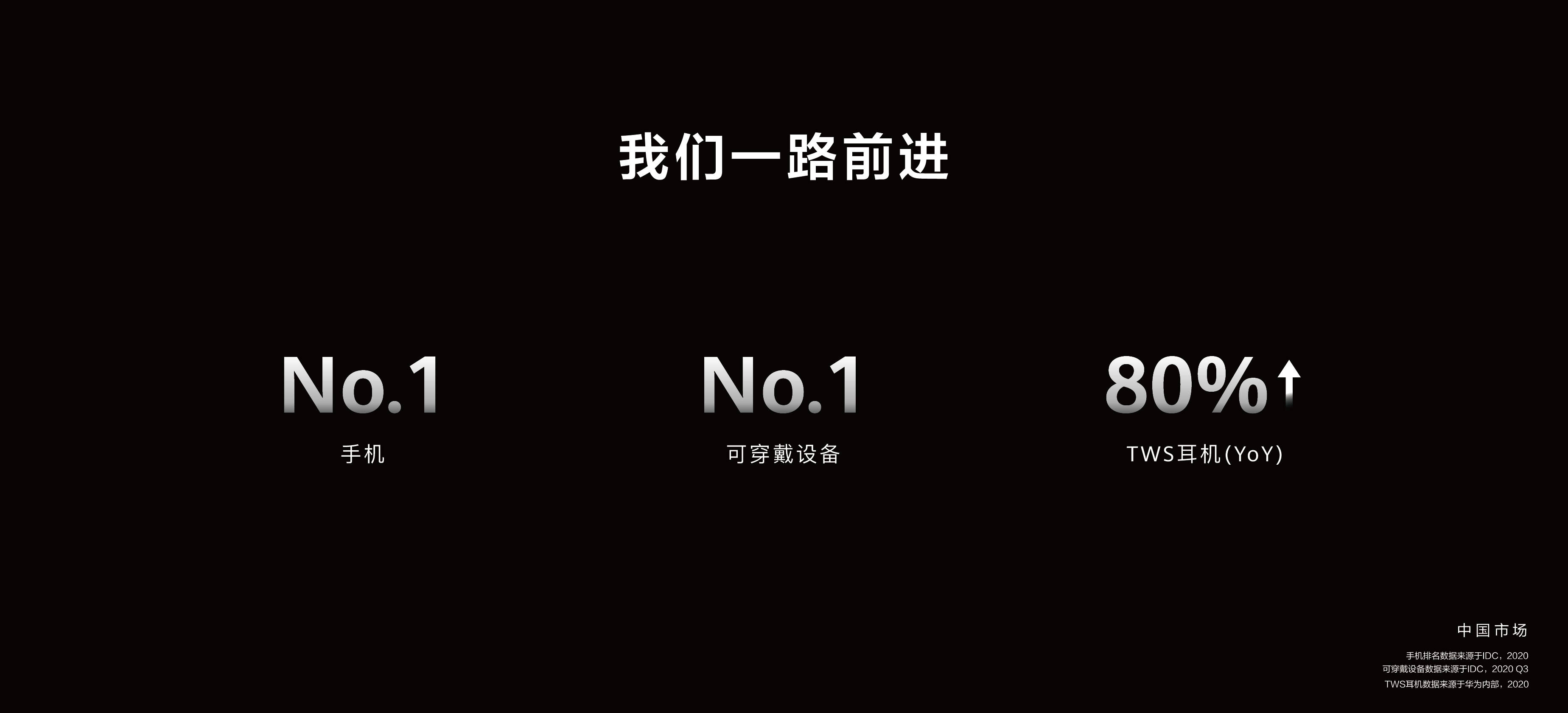 余承东:2020年华为手机和穿戴市场份额做到了中国第一