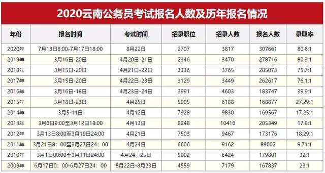 人口省份排名2021_高考难度省份排名2021(3)