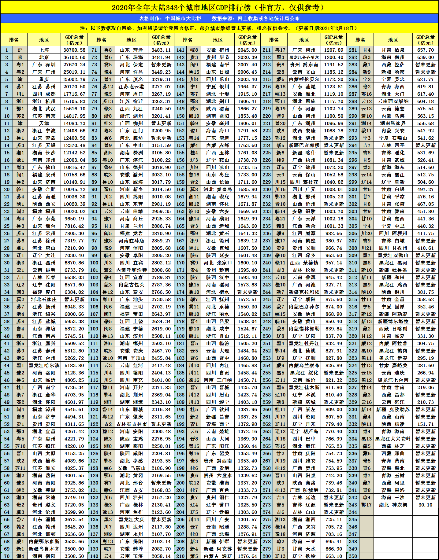 珠海gdp排名2021年_珠海40年gdp发展图片(3)