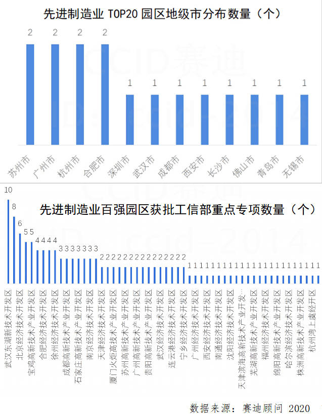 预计西安10年后的gdp_各省GDP总量超全国5万亿 今年增速预期多高于10(3)