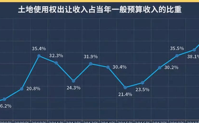 房地产历年gdp_中国历年gdp增长率图