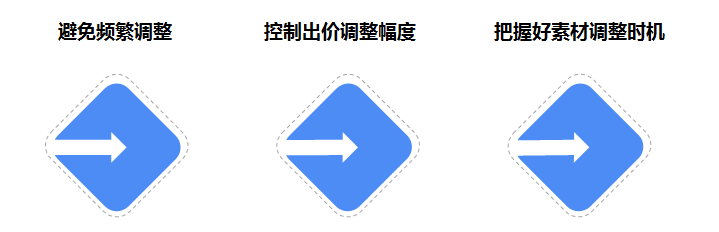 调整|Get最新投放小技巧，2021轻松玩转UAC广告