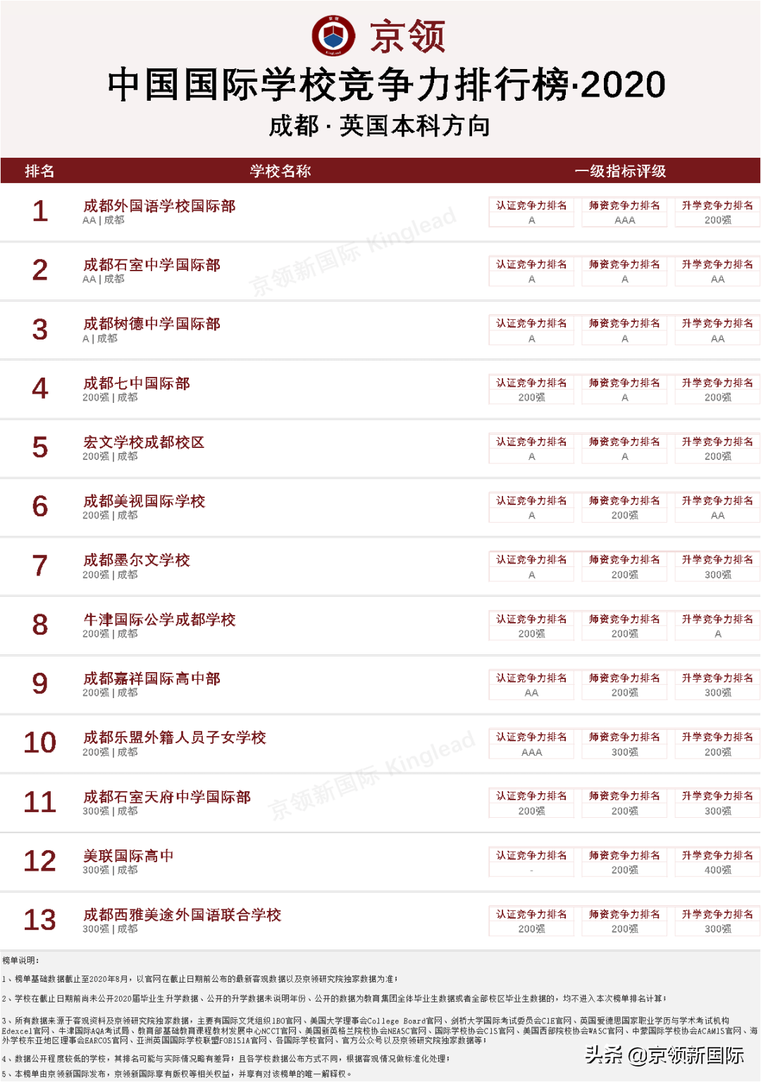 成都干锅排行_成都“潲水捞辣椒炒干锅”涉案店许可证吊销店主5年禁入(2)