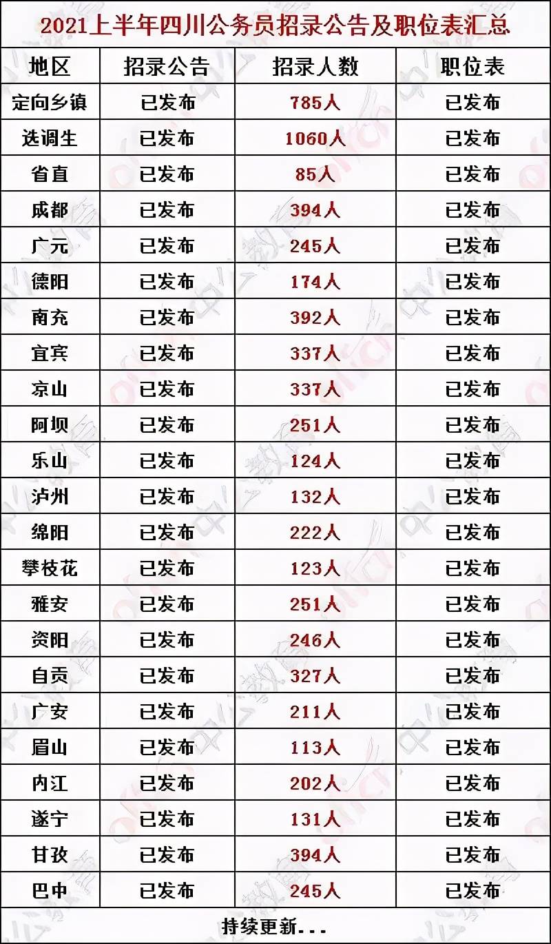 四川人口跌发(2)