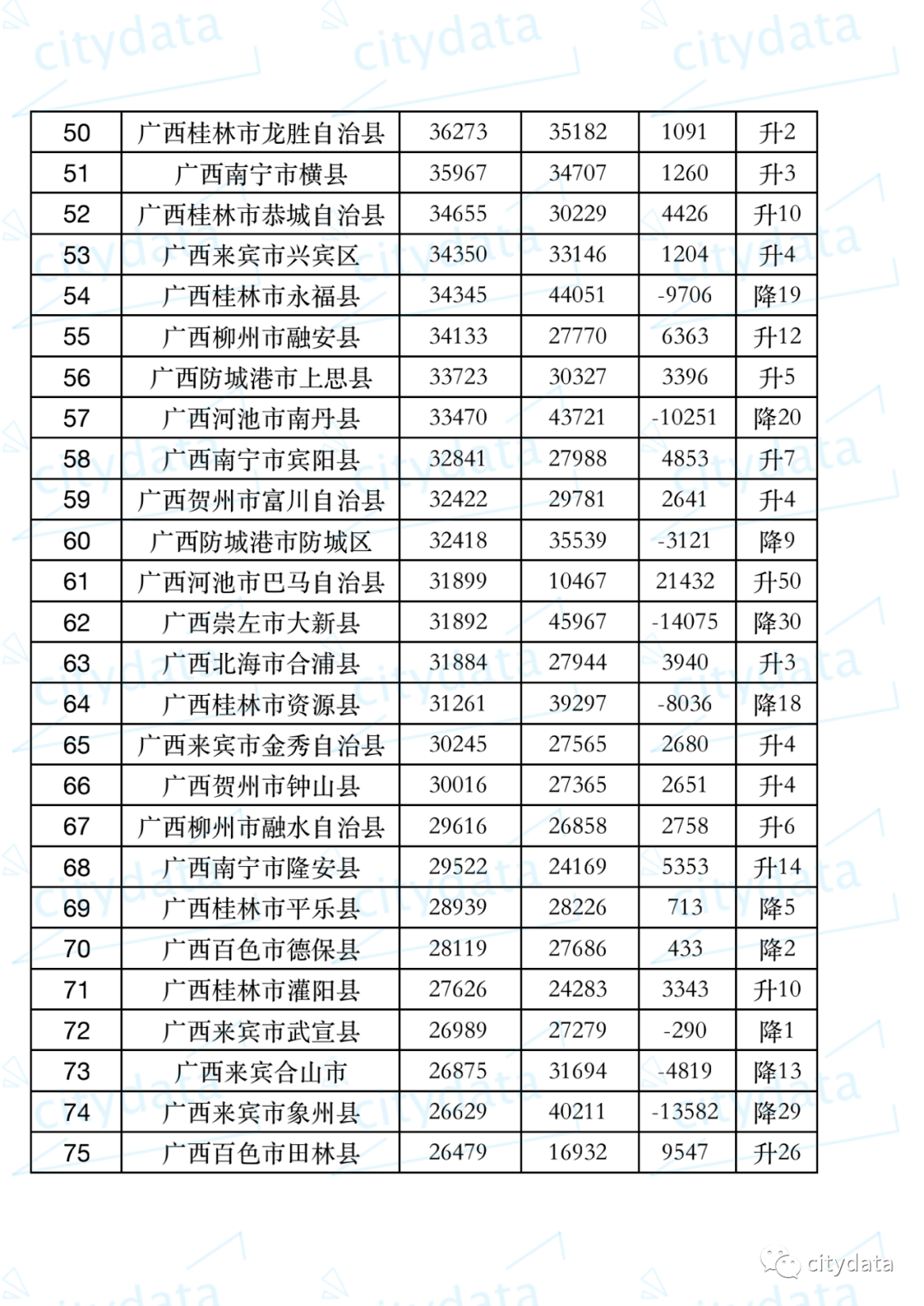 2019广西县级GDP_2019年广西县市区人均GDP排名防城港市港口区超23万元居第一