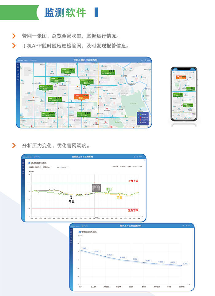 报表|管网信息化/智慧水务管网监测