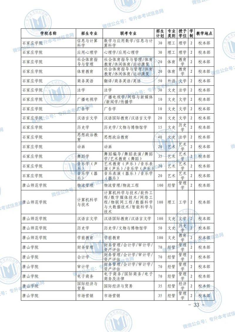 河北人口2021_河北人口密度图