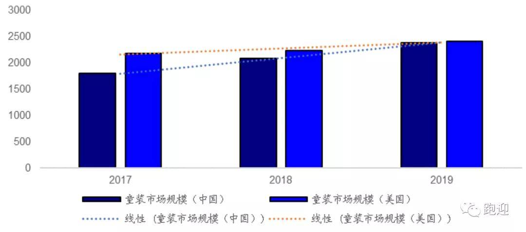 2019城镇居民人均消费性支出_中国人均水果消费支出