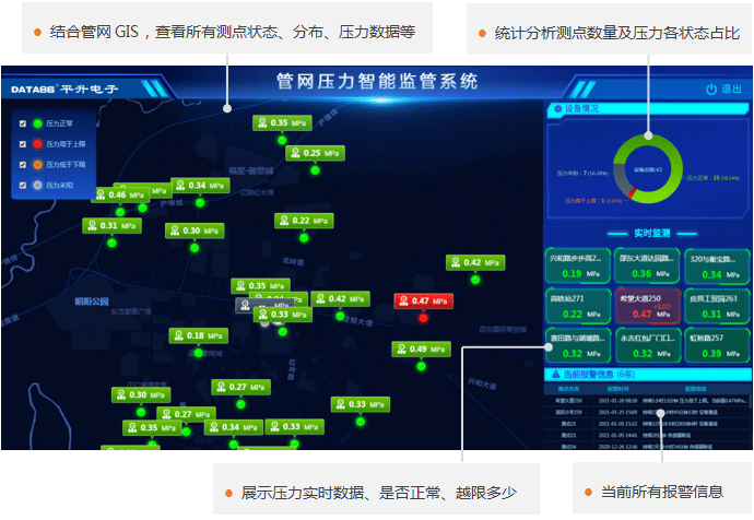 报表|管网信息化/智慧水务管网监测