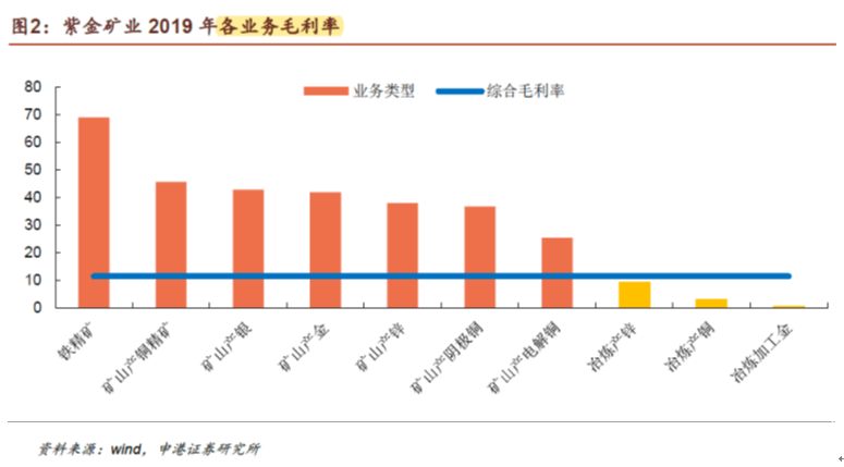 紫金矿业给上杭创造多少gdp_紫金矿业今日惊天 一踩 透漏出主力的何种阴谋