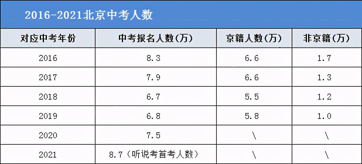 北京总人口是多少2021_北京人口2021总人数口是多少 2021北京实际人口数