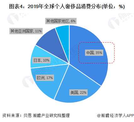 亚洲人口模式_亚洲人口分布图(3)