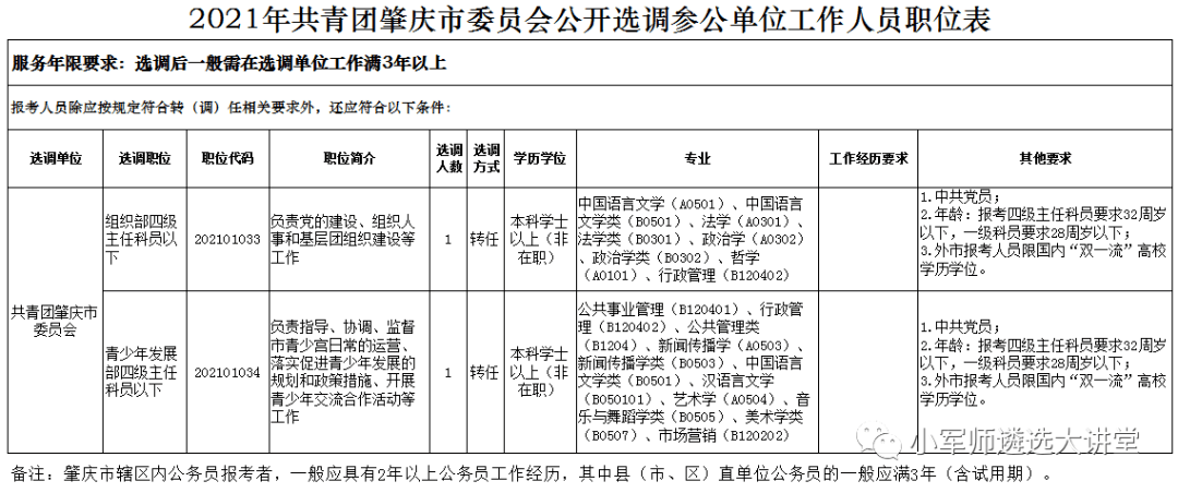 人口管理入户岗位考题_人口普查