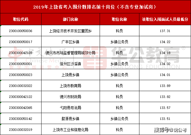 2021有多少失业人口_鲁政委 人口老龄化与失业年轻化(2)