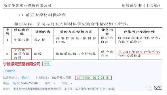 争光股份财务数据环保瑕疵多 高管兼职会所疑存
