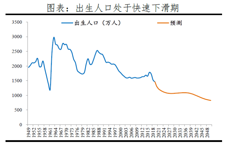 中国21年新出生人口_2020年中国人口出生图(2)