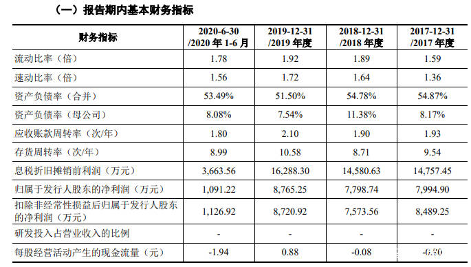 达嘉维康实控人之女藏猫腻 股权激励未入职或利益输送(图7)