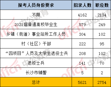 2021湖南省人口_湖南省老年人口大省