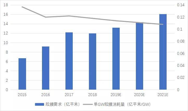 大连为什么gdp回到19年_实时(2)