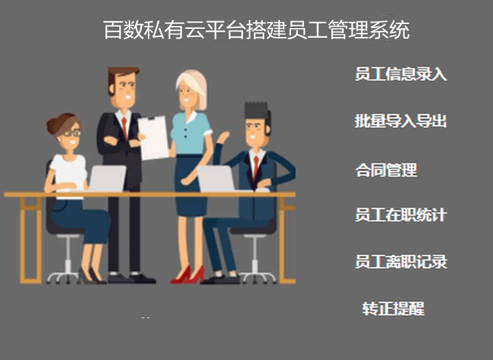 管理|员工管理系统为什么要选择私有云搭建