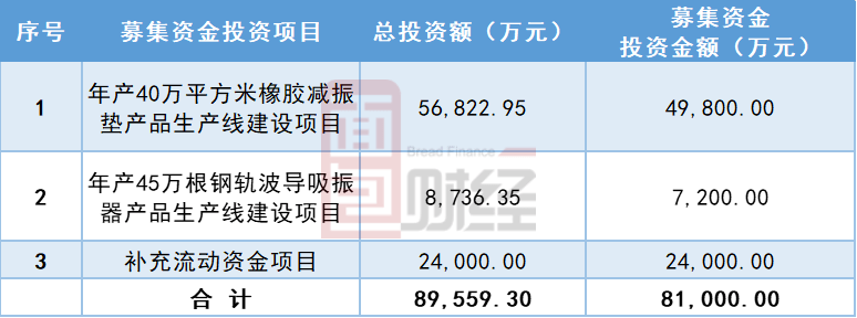 天铁股份拟定增8.1亿元:业绩持续增长 现金流存潜在风险(图3) 天铁股份拟定增8.1亿元:业绩持续增长 现金流存潜在风险(图3)