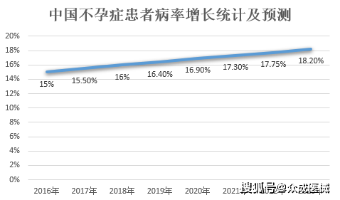 人口生育破红线