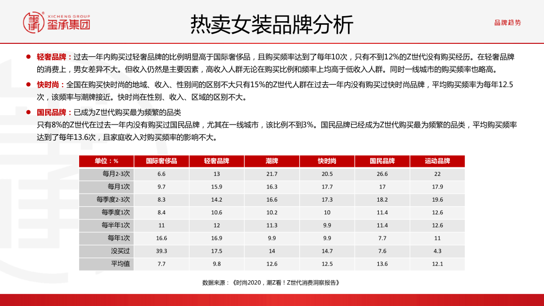 内衣市场分析报告_正常的精子分析报告图(3)