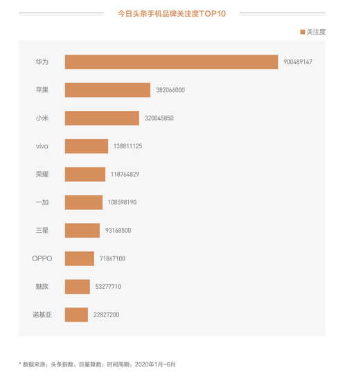 手机|华为手机凭什么连续六年中国市场满意度第一？ 老用户才是最核心资产