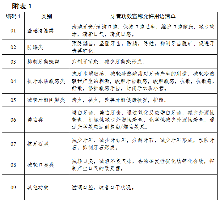 牙膏效果排行_牙膏在”性生活“时妙用,功效好处多多,男性别晚上偷偷使用