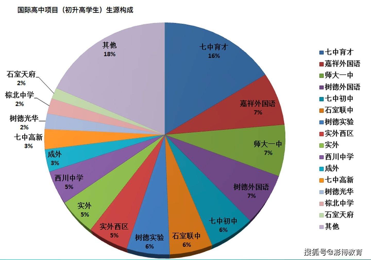 联合国 人口控制_联合国人口基金会海边(3)