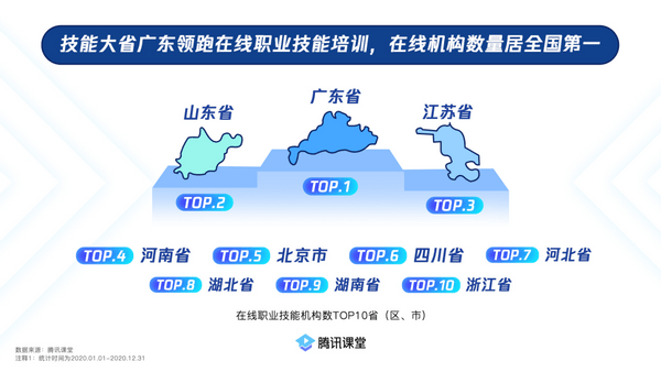 职业技能排行_校友会2021中国职业技能型大学排名,广东轻工职业技术学院等第一