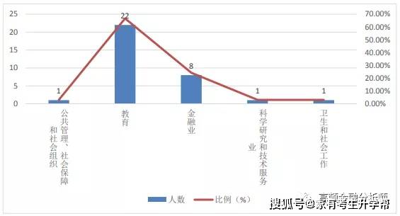 纽约gdp中金融业占比_深度 中美经济实力对比