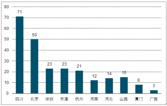 2021无锡gdp预计破万(3)