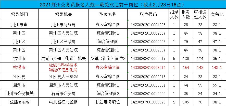 荆州市人口2021总人数_荆州市地图