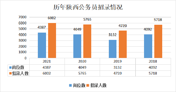 陕西1999出生人口_陕西人口地图(2)