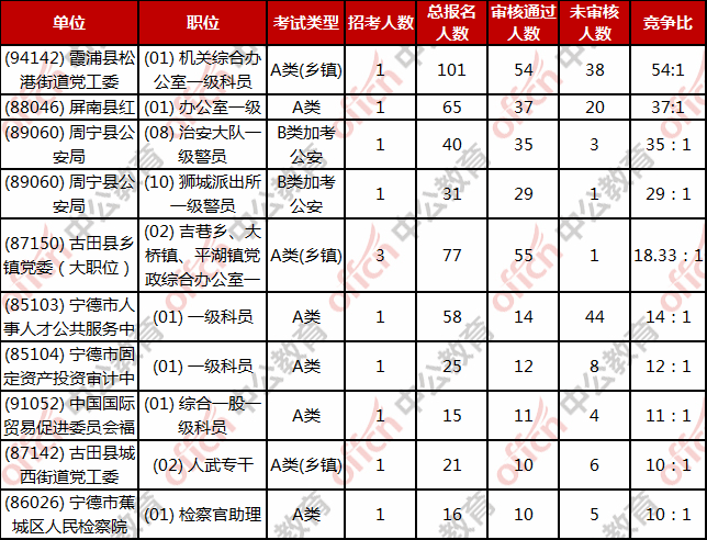 霞浦人口总数_霞浦滩涂(2)